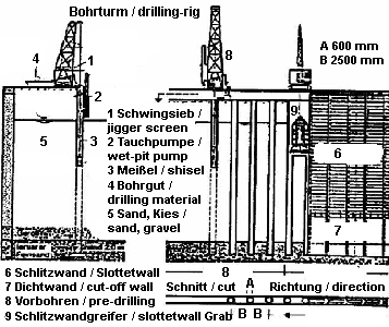 4 Teil Bauvorgang Aushub Schlitzwand 4 Part Buildingprocess Excavation Slottetwall